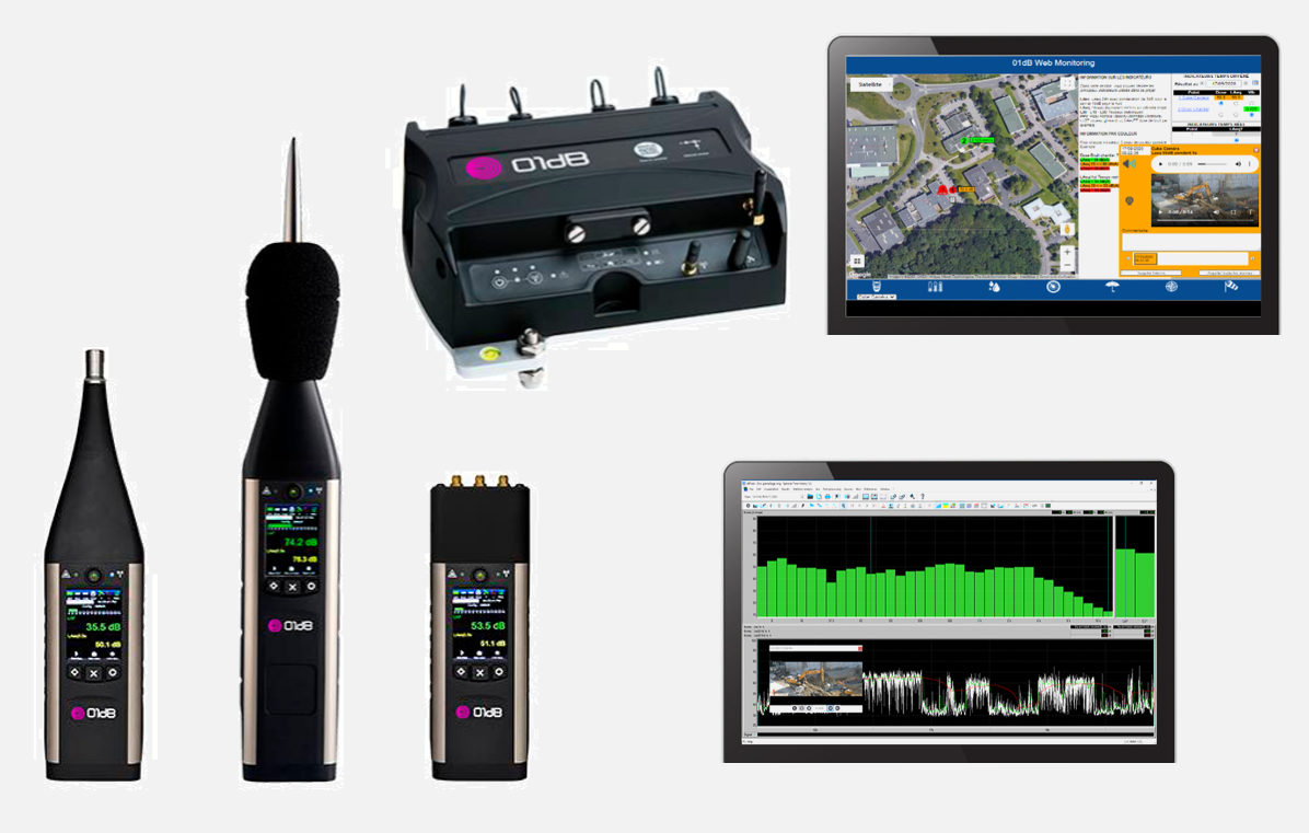 聲級(jí)和振動(dòng)測(cè)量
